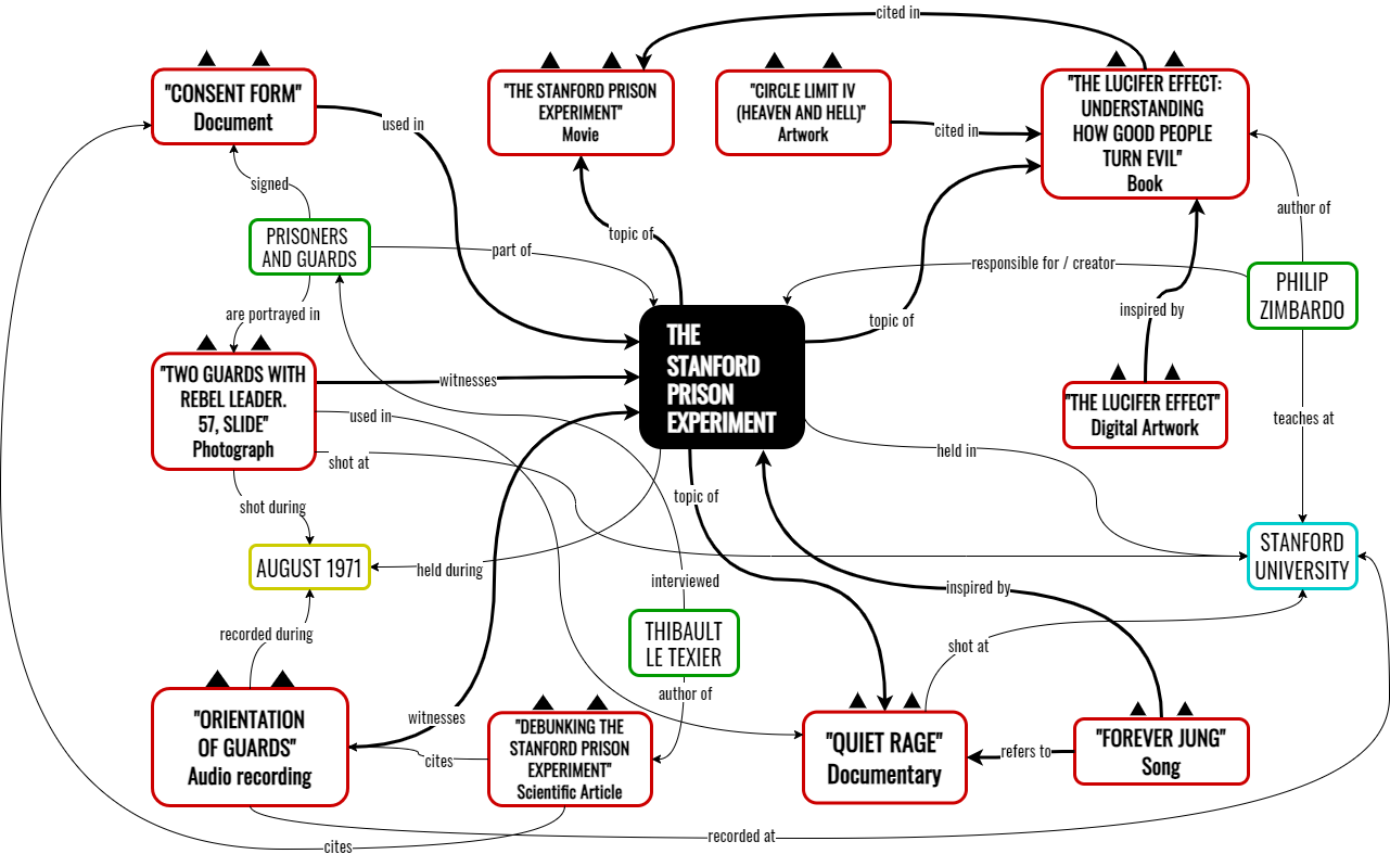 Conceptual Map